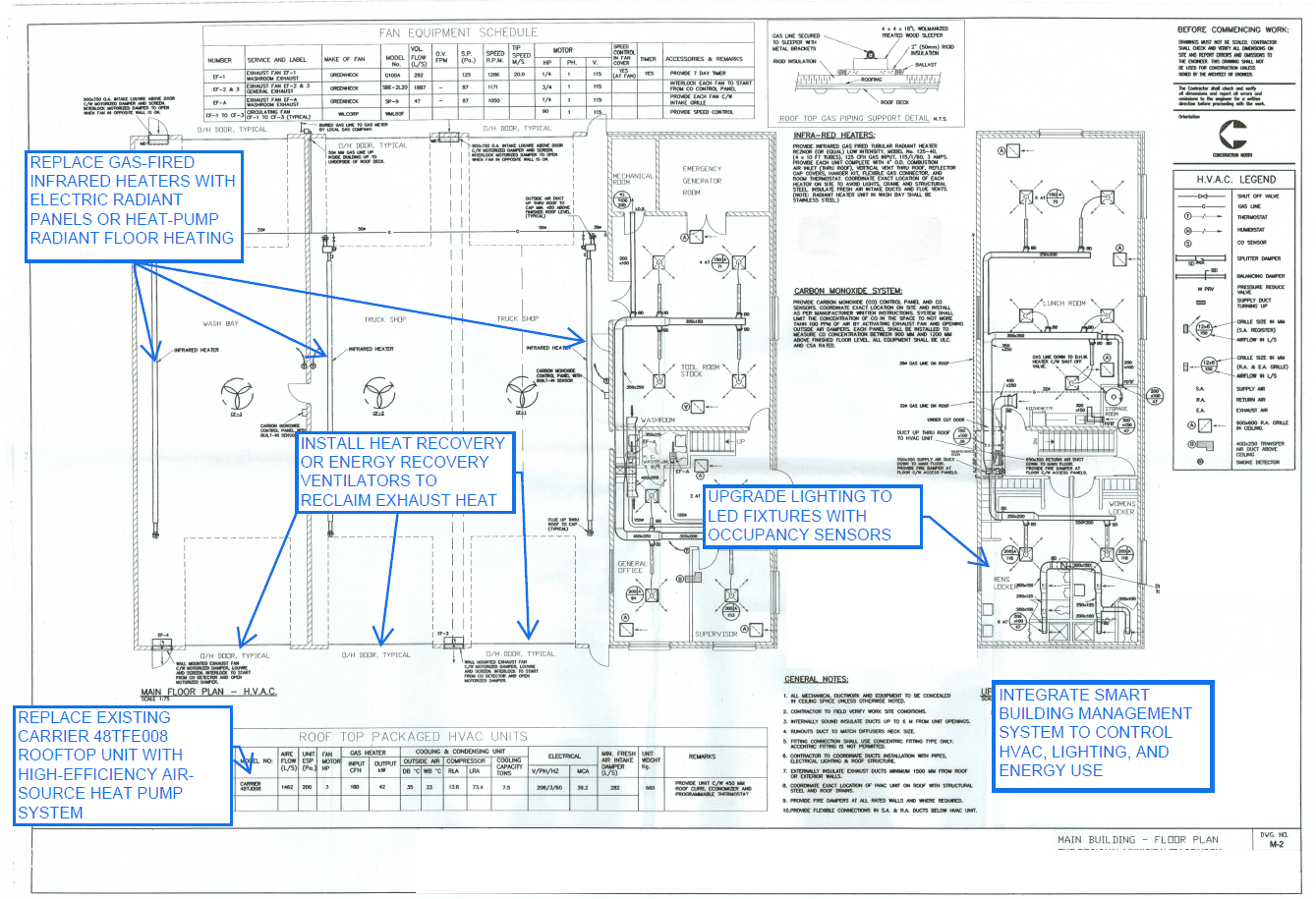 Mechanical & electrical
